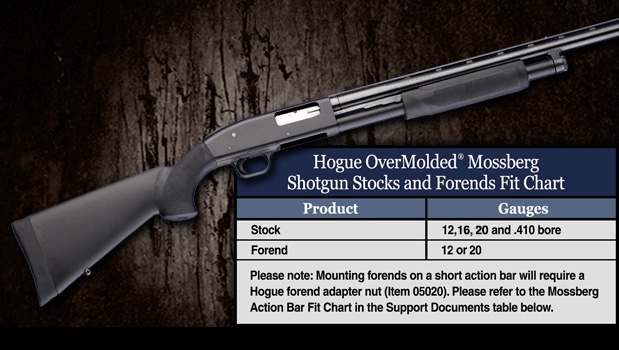 Shotgun Length Of Pull Chart